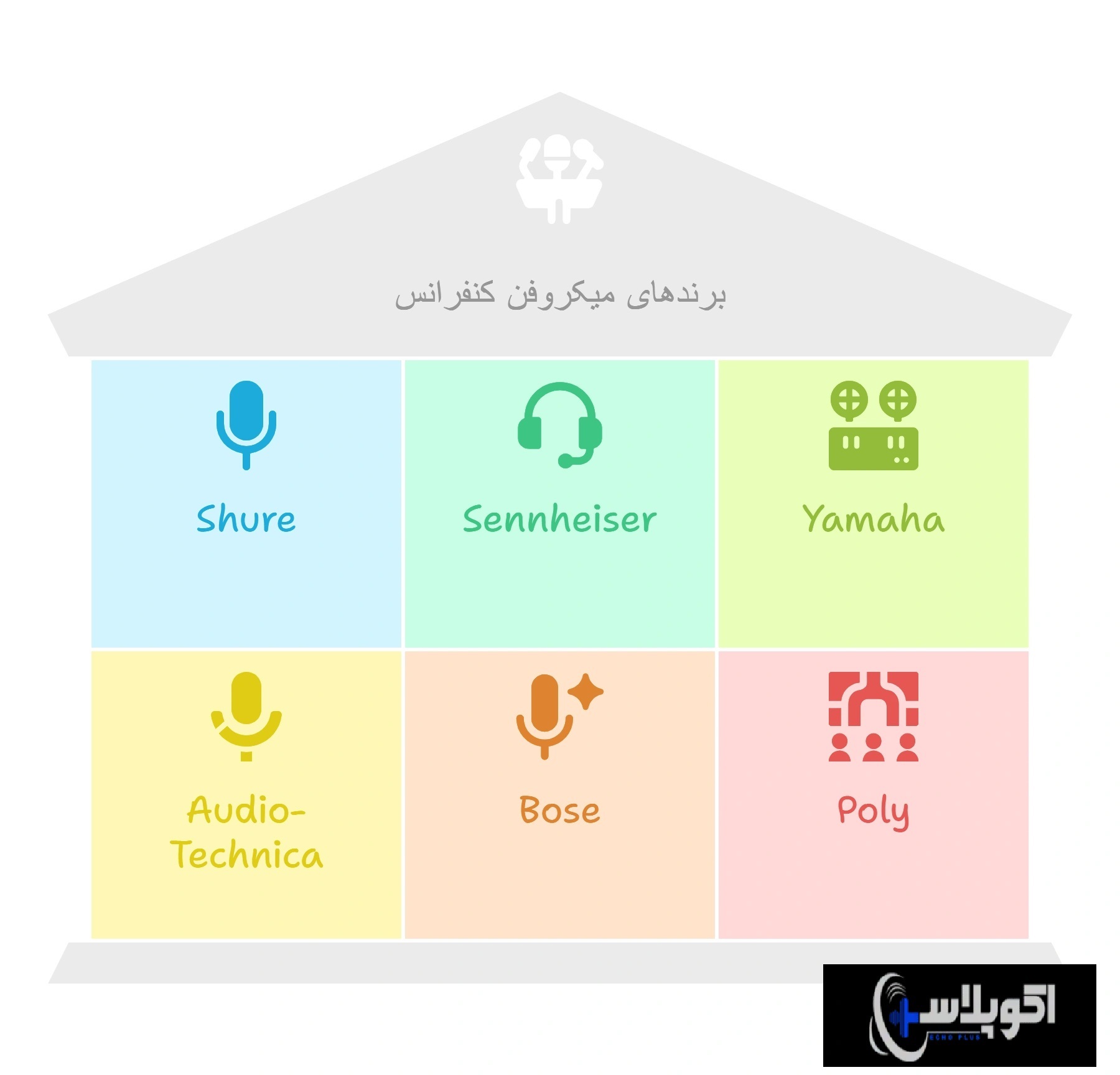 برندهای بهترین میکروفن کنفرانس
