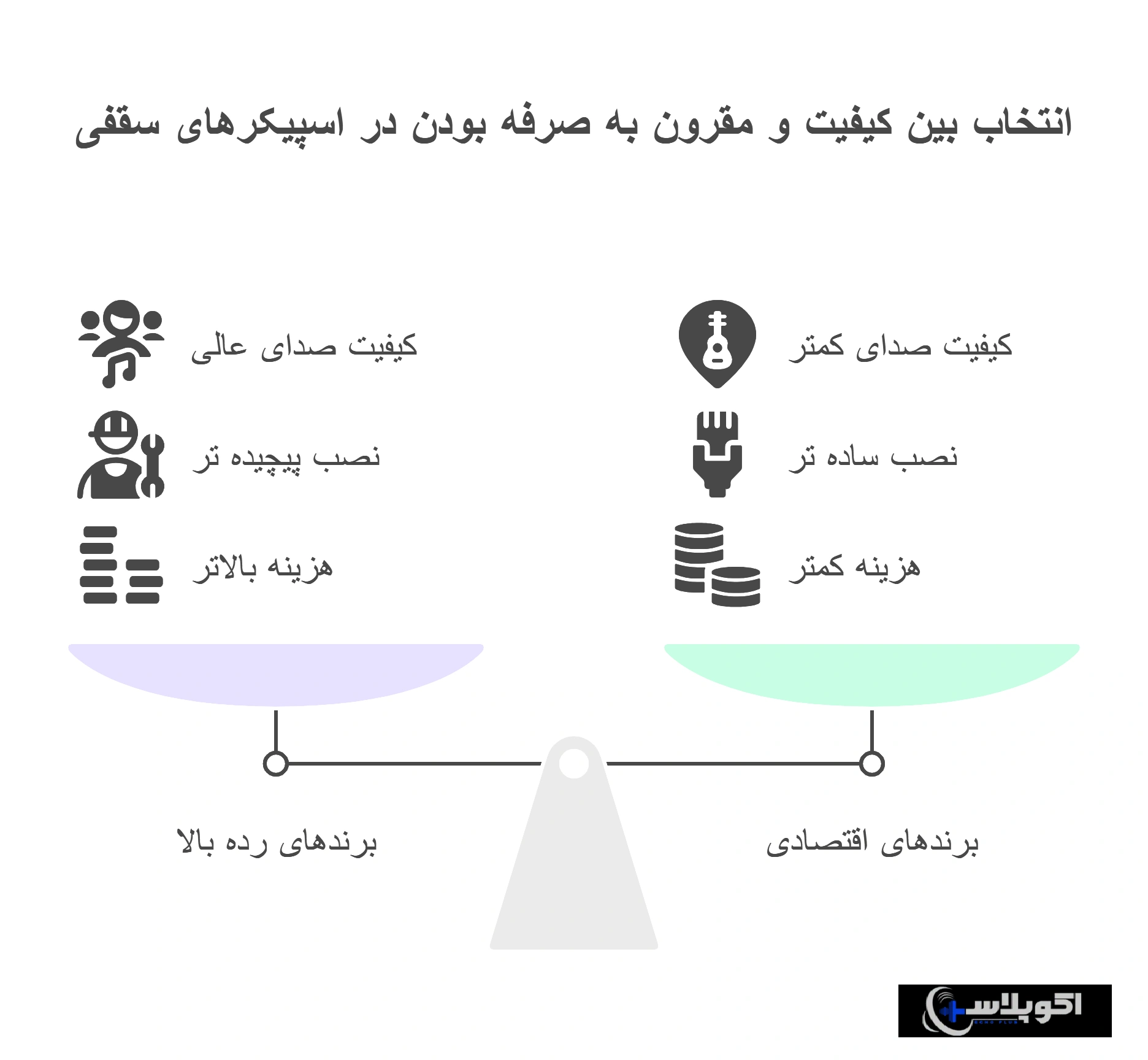 تاثیر برند سازنده در هزینه نصب اسپیکر سقفی