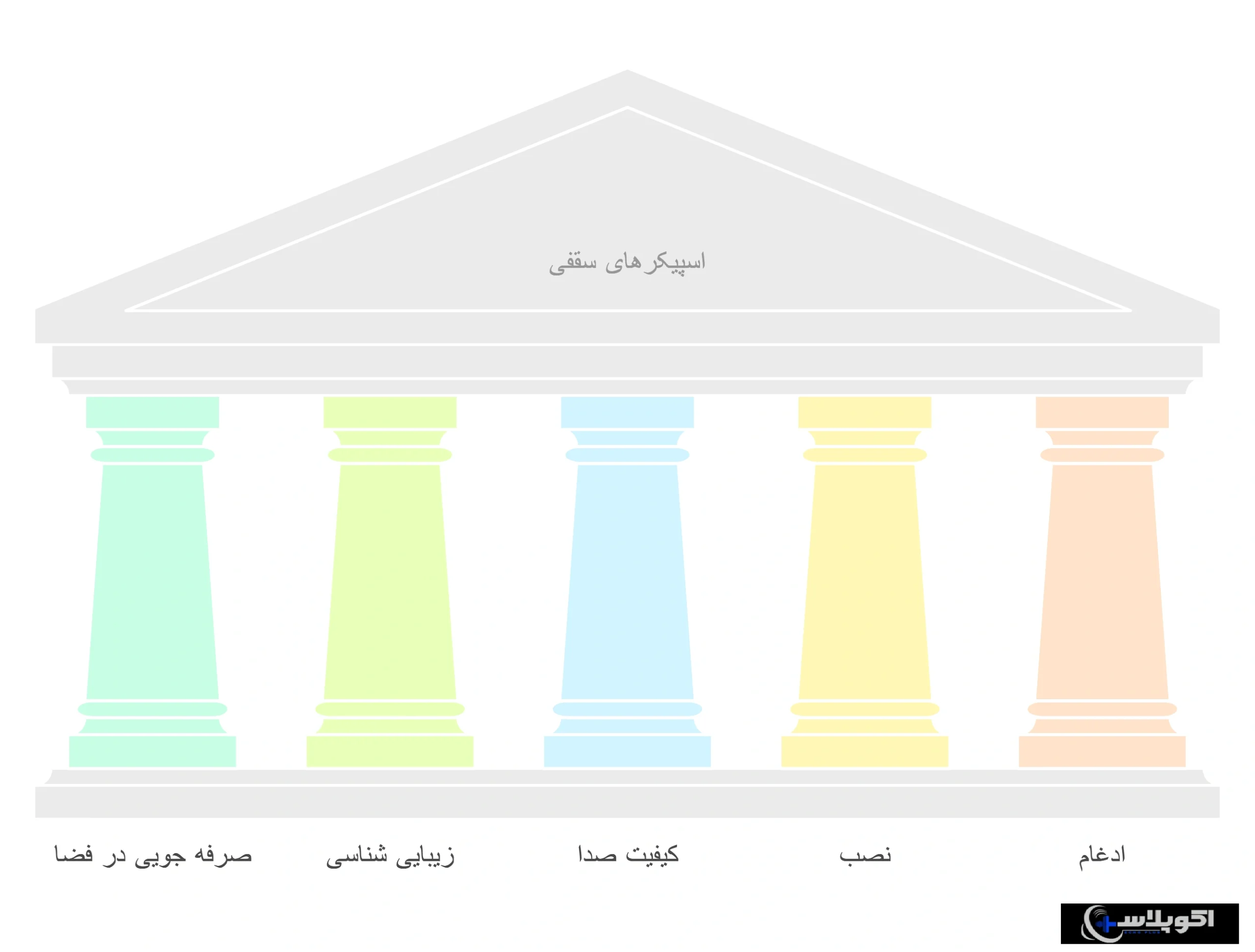 مقایسه اسپیکر سقفی با انواع دیگر اسپیکر