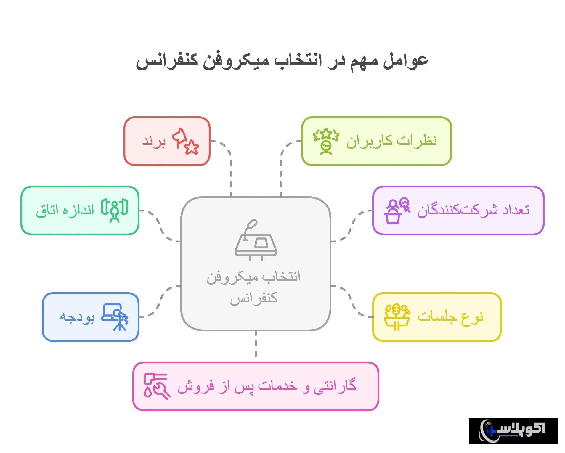 خرید بهترین میکروفن کنفرانس