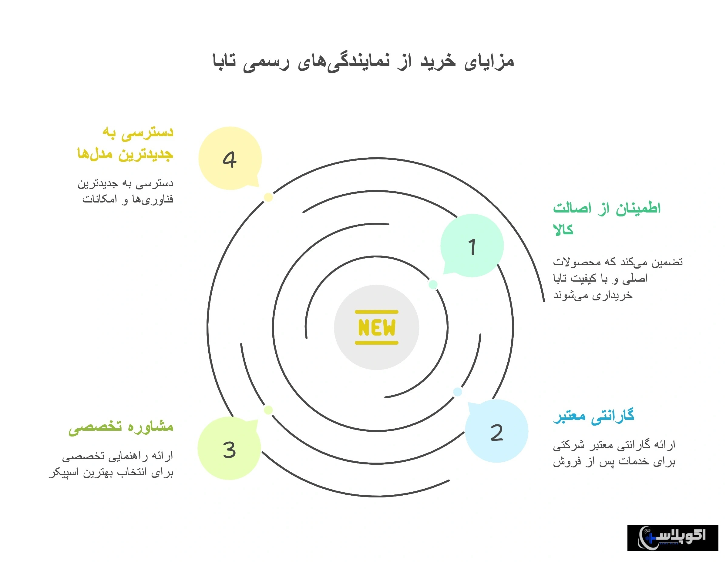 فروشگاه اکو پلاس نمایندگی فروش اسپیکر سقفی تابا