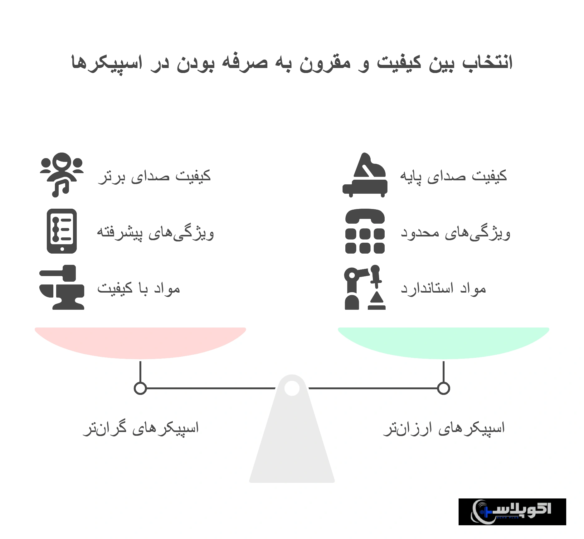 عوامل موثر بر قیمت اسپیکر سقفی برای حمام