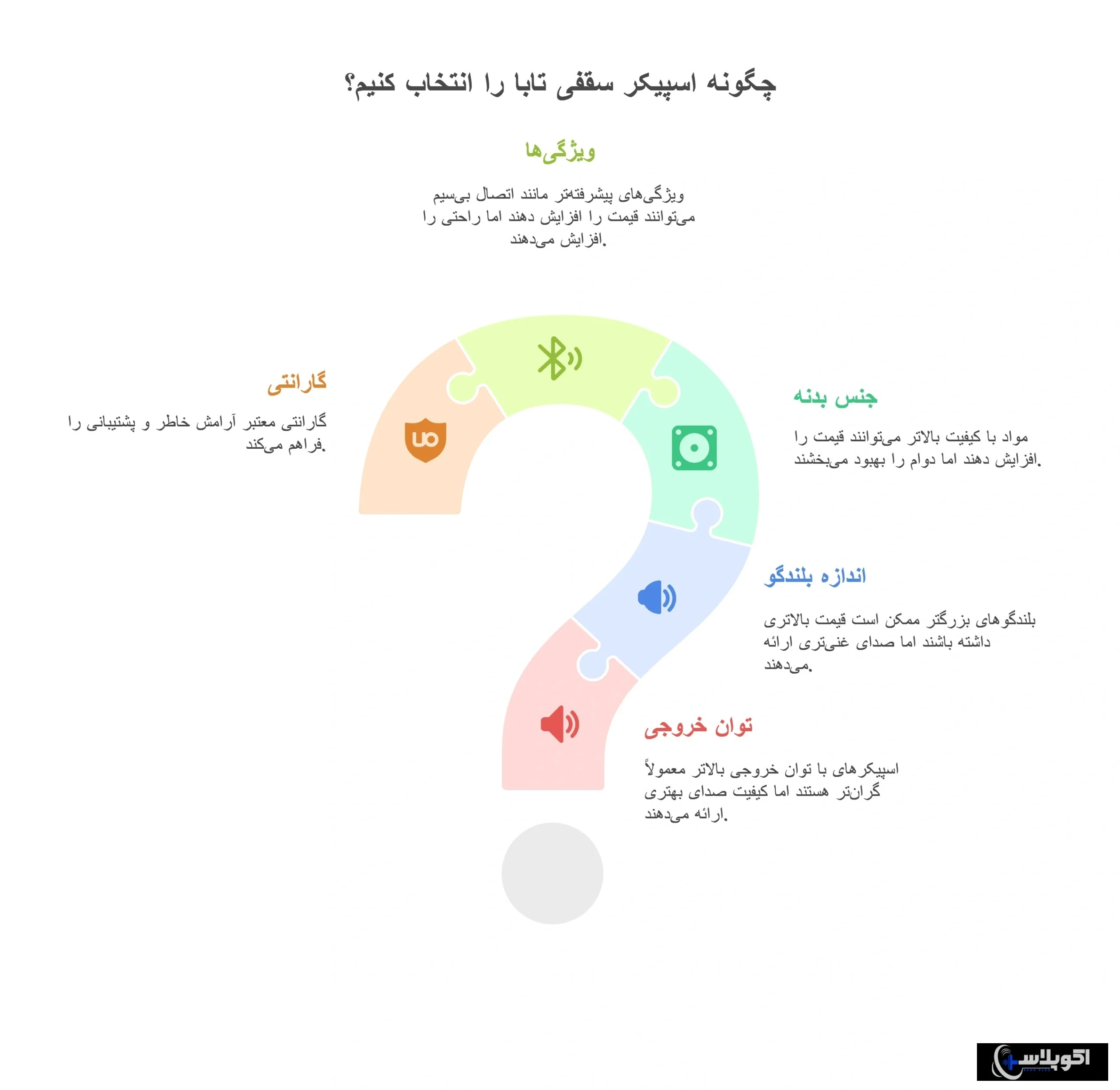 قیمت در نمایندگی فروش اسپیکر سقفی تابا