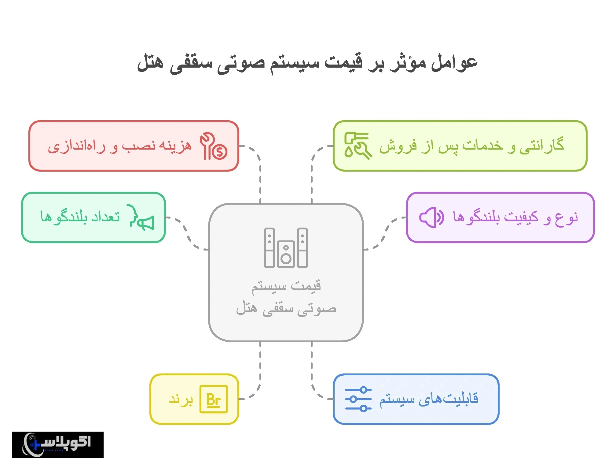 قیمت سیستم صوتی سقفی برای هتل