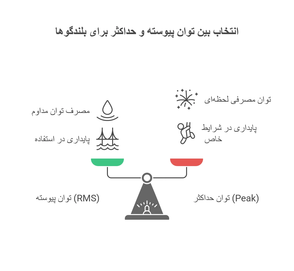 ماشین حساب توان و وات و تعداد بلندگو