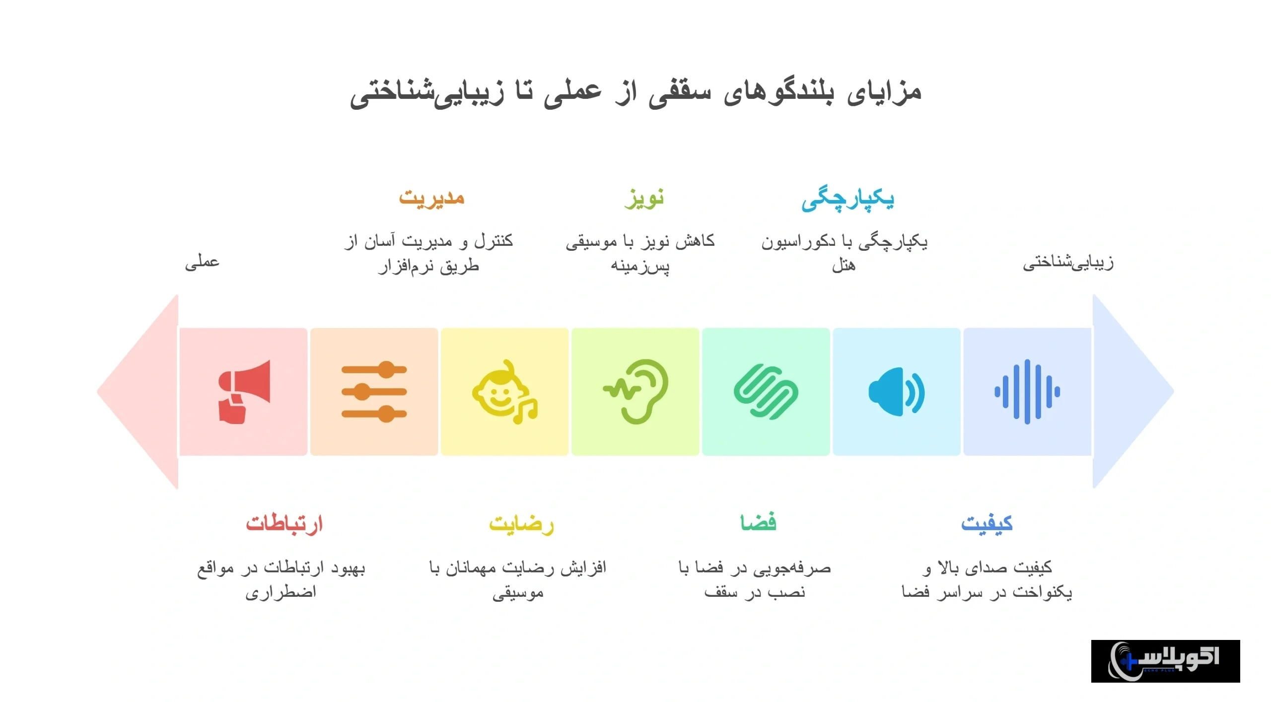 مزایای سیستم صوتی سقفی برای هتل