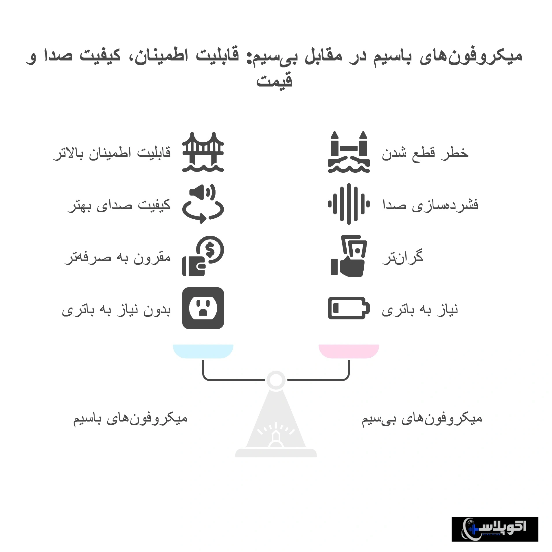 مزایای بهترین میکروفن باسیم