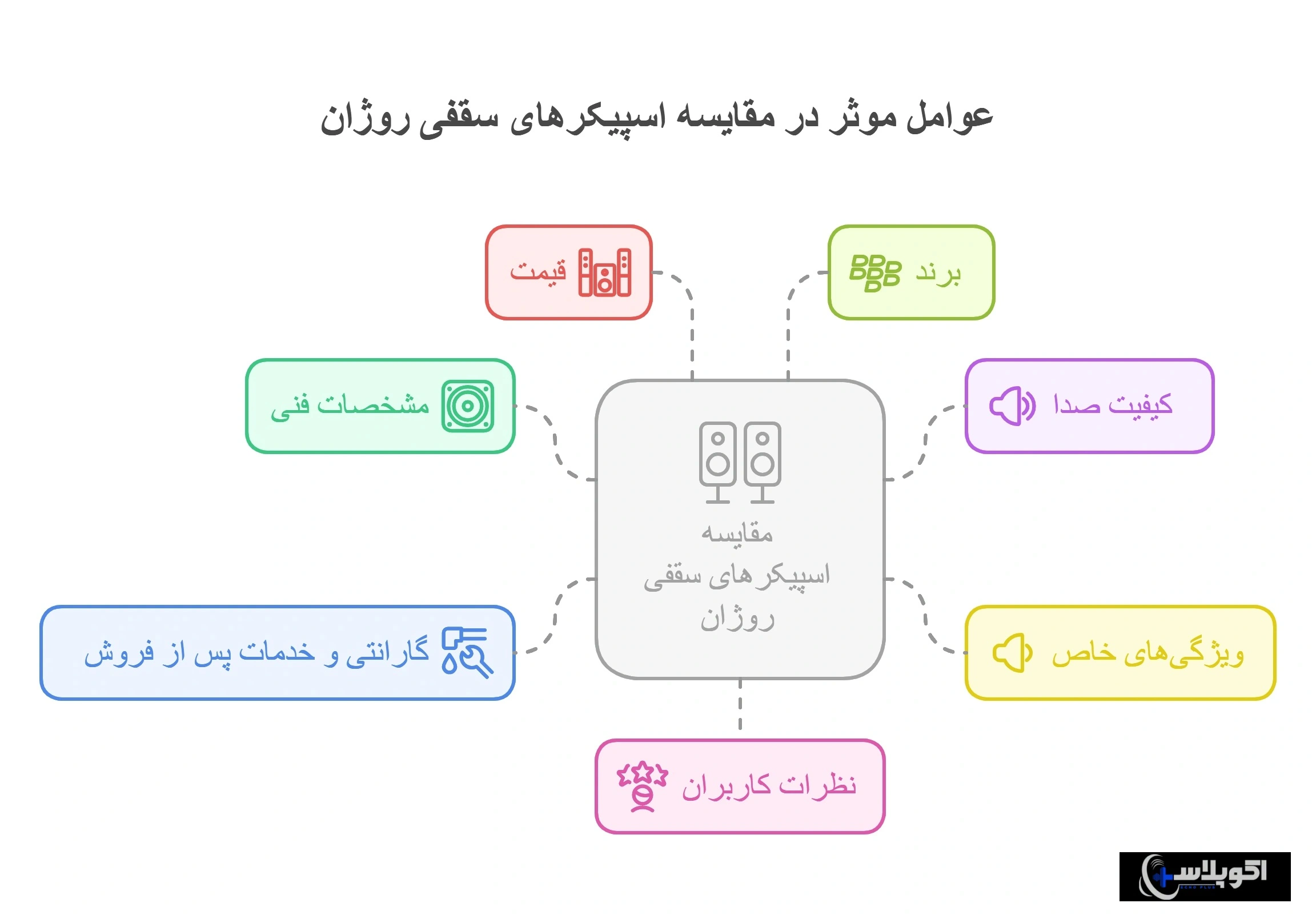 مقایسه قیمت همکاری اسپیکر سقفی روژان