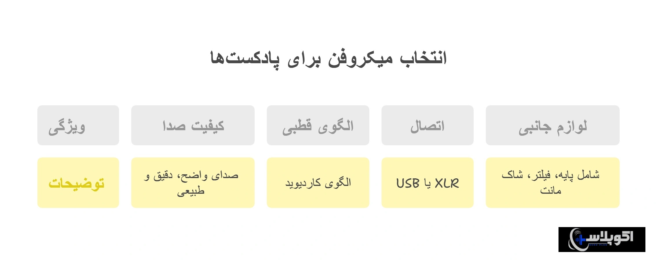 بهترین میکروفن رومیزی برای پادکست