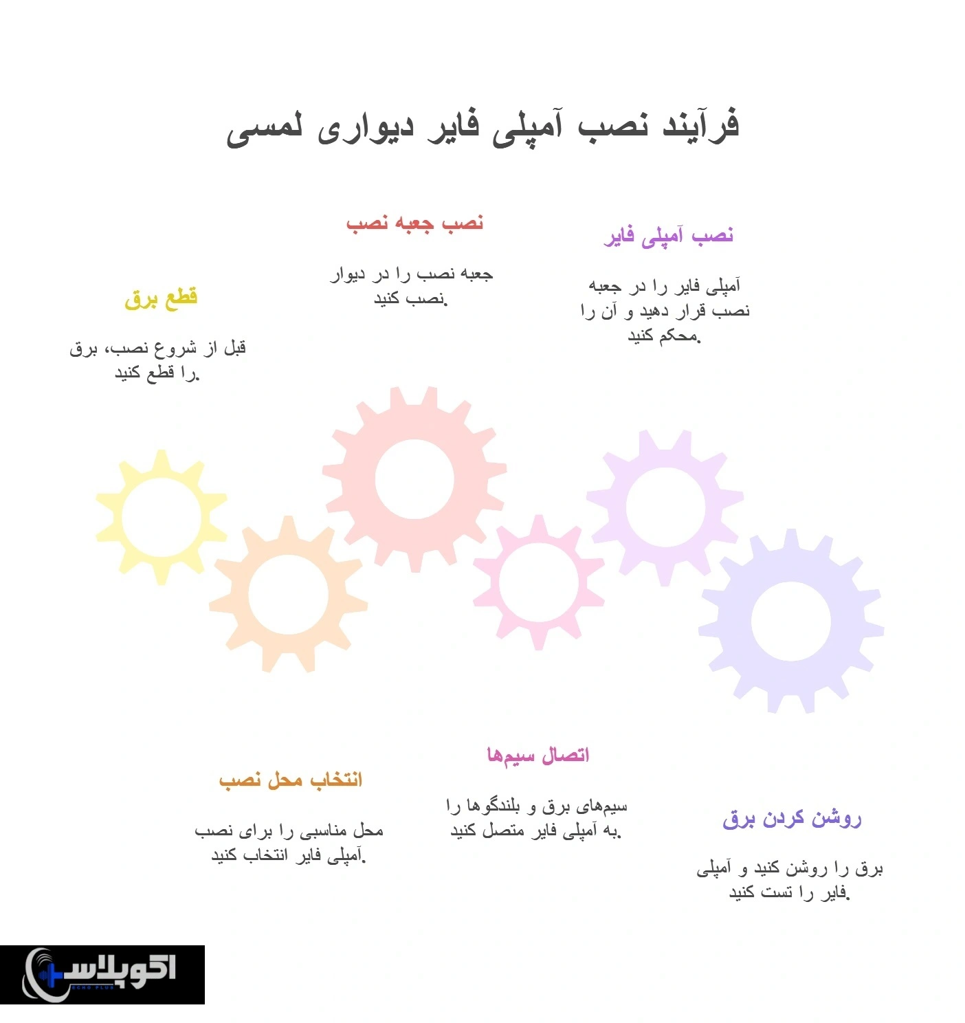 نصب بهترین آمپلی فایر دیواری لمسی
