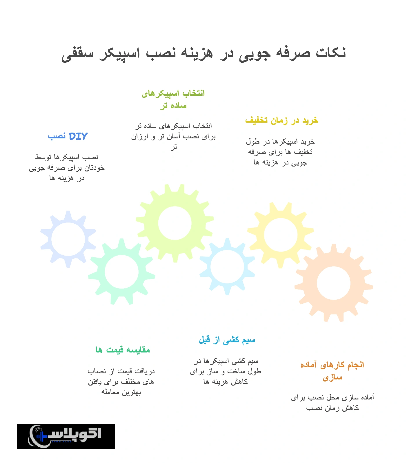 راهکارهای کاهش هزینه نصب اسپیکر سقفی