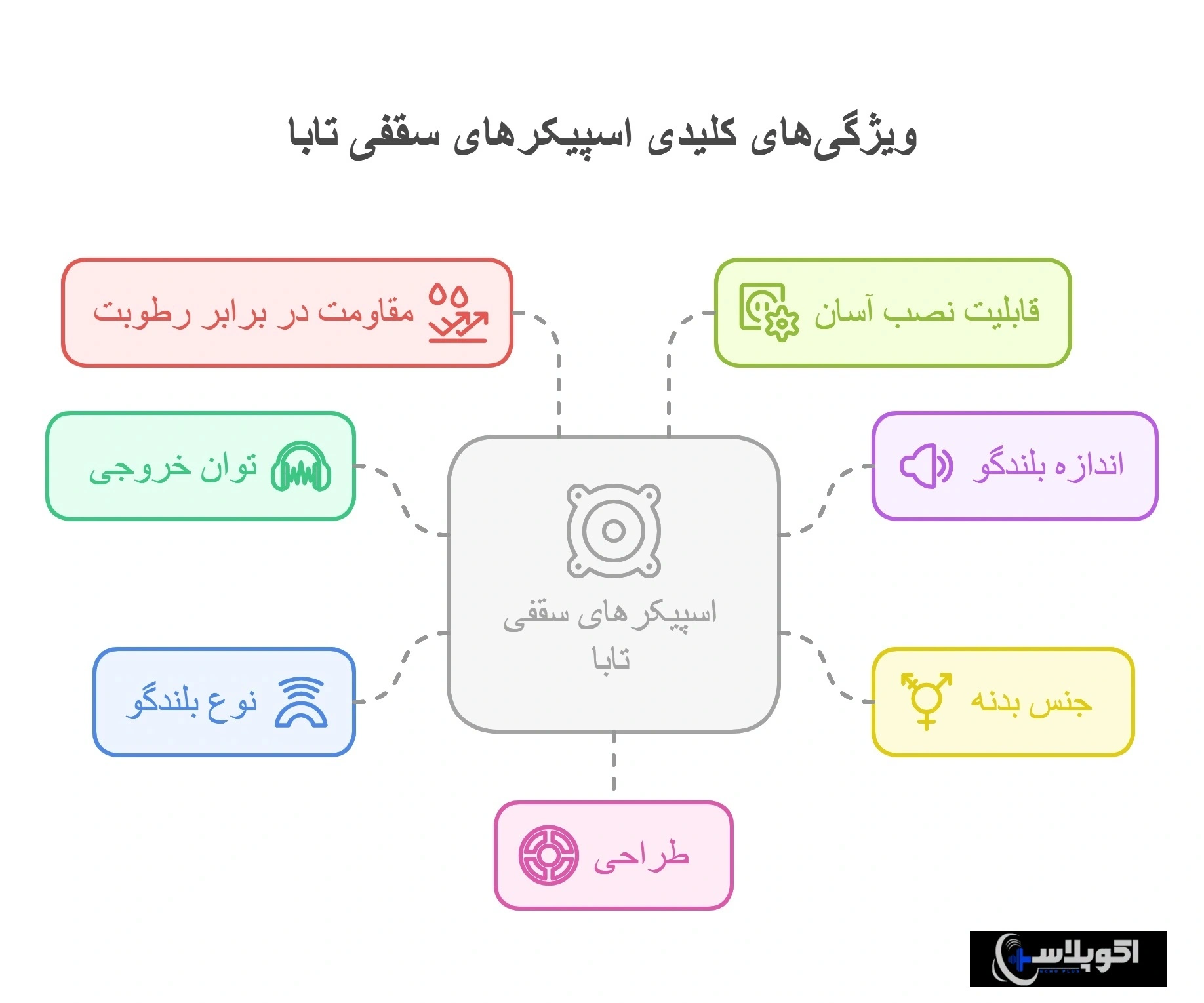 ویژگی محصولات در نمایندگی فروش اسپیکر سقفی تابا