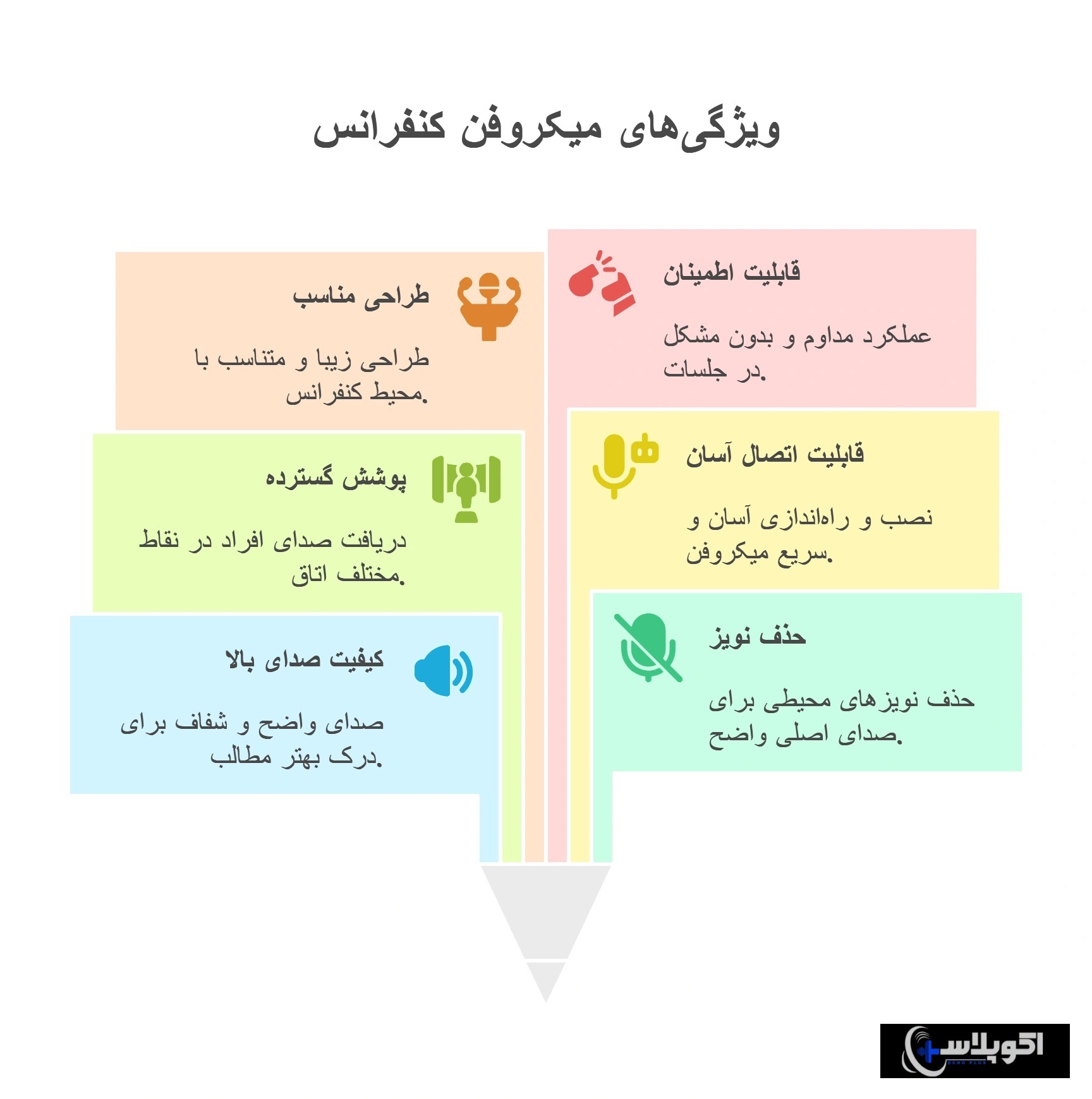 ویژگی‌های بهترین میکروفن کنفرانس