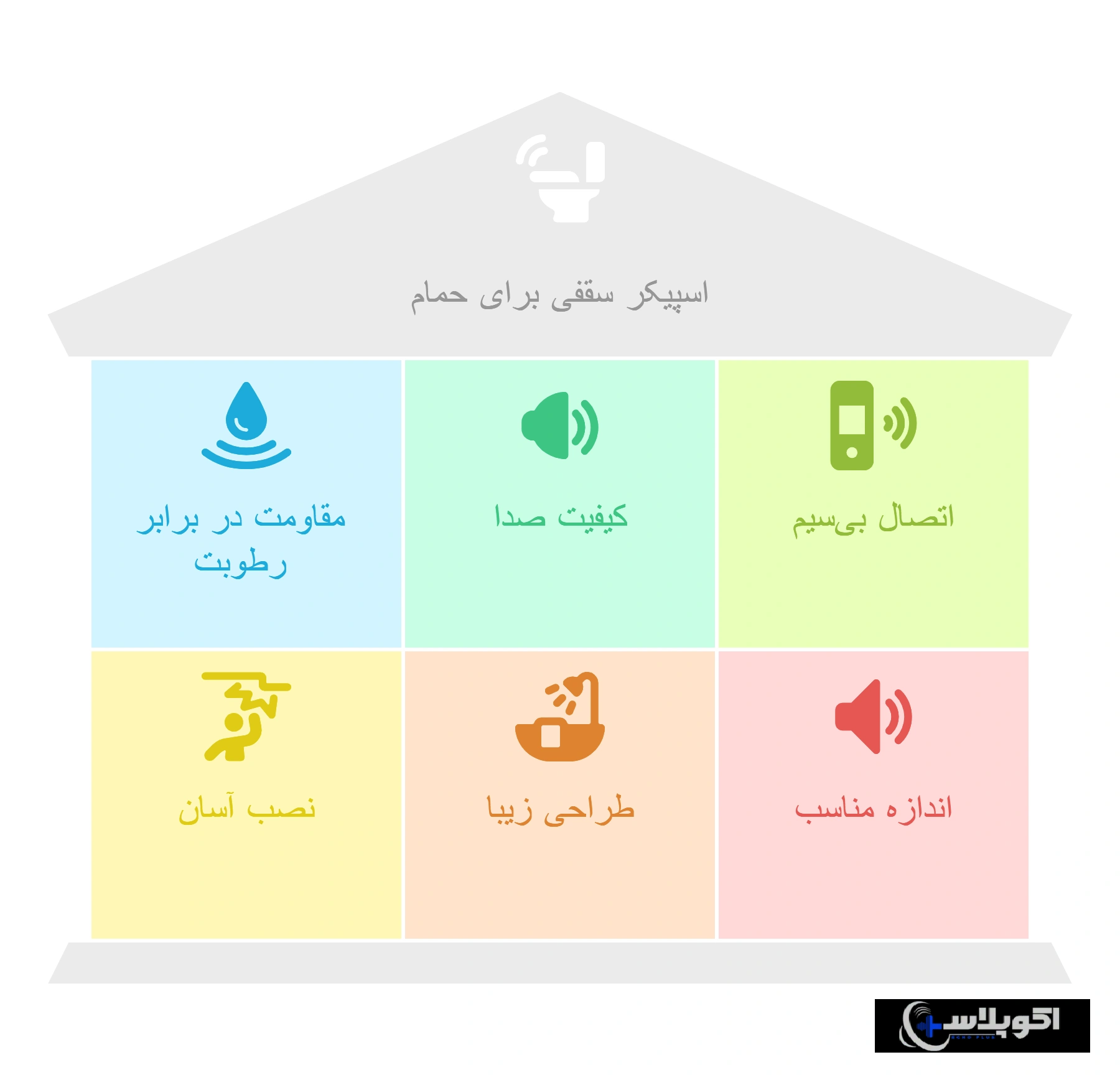 ویژگی‌های مهم اسپیکر سقفی برای حمام