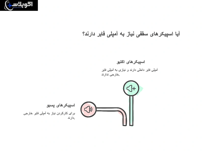 آیا اسپیکر سقفی نیاز به آمپلی فایر دارد؟