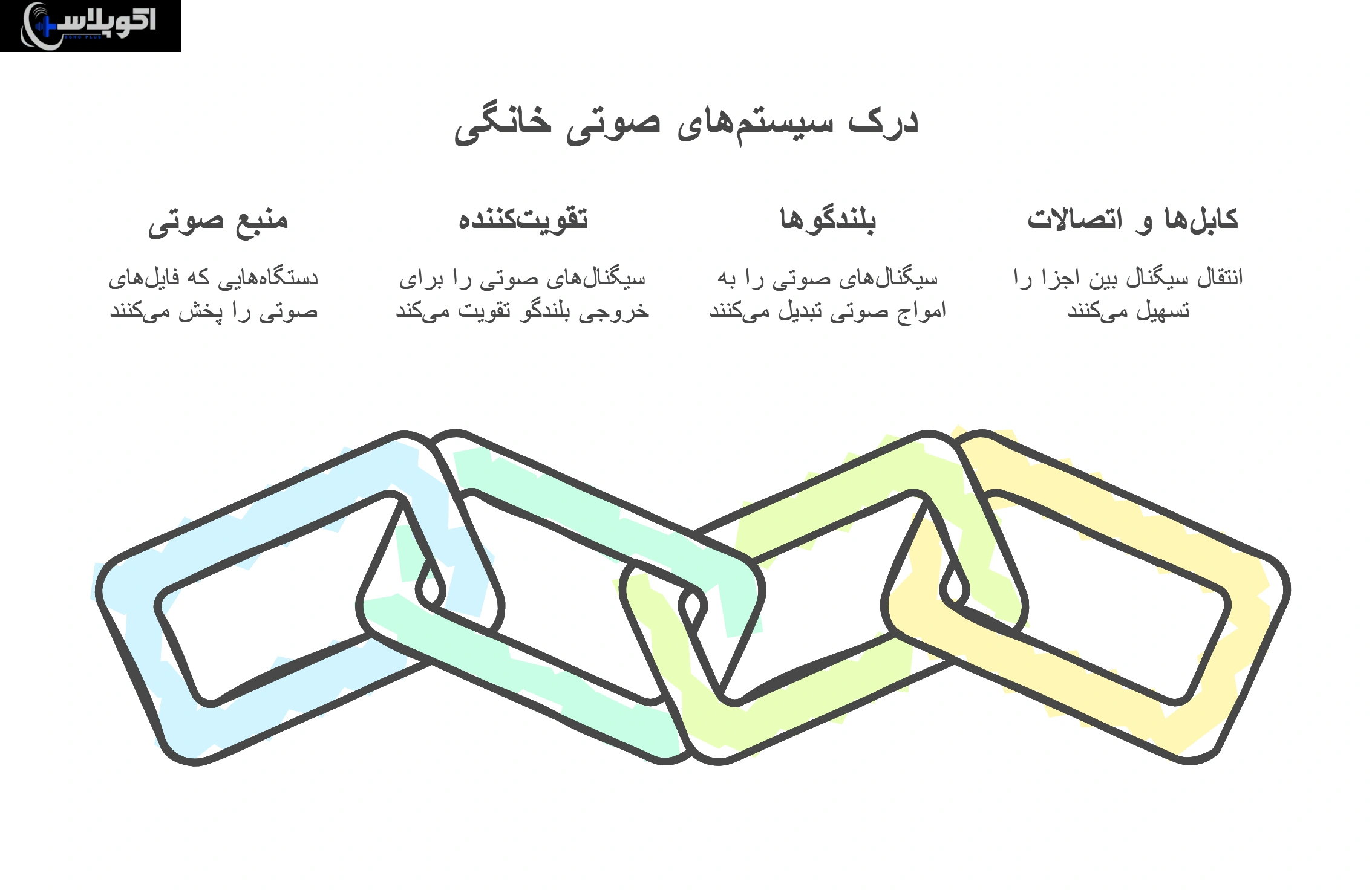 مهم‌ترین اجزای سیستم صوتی خانگی