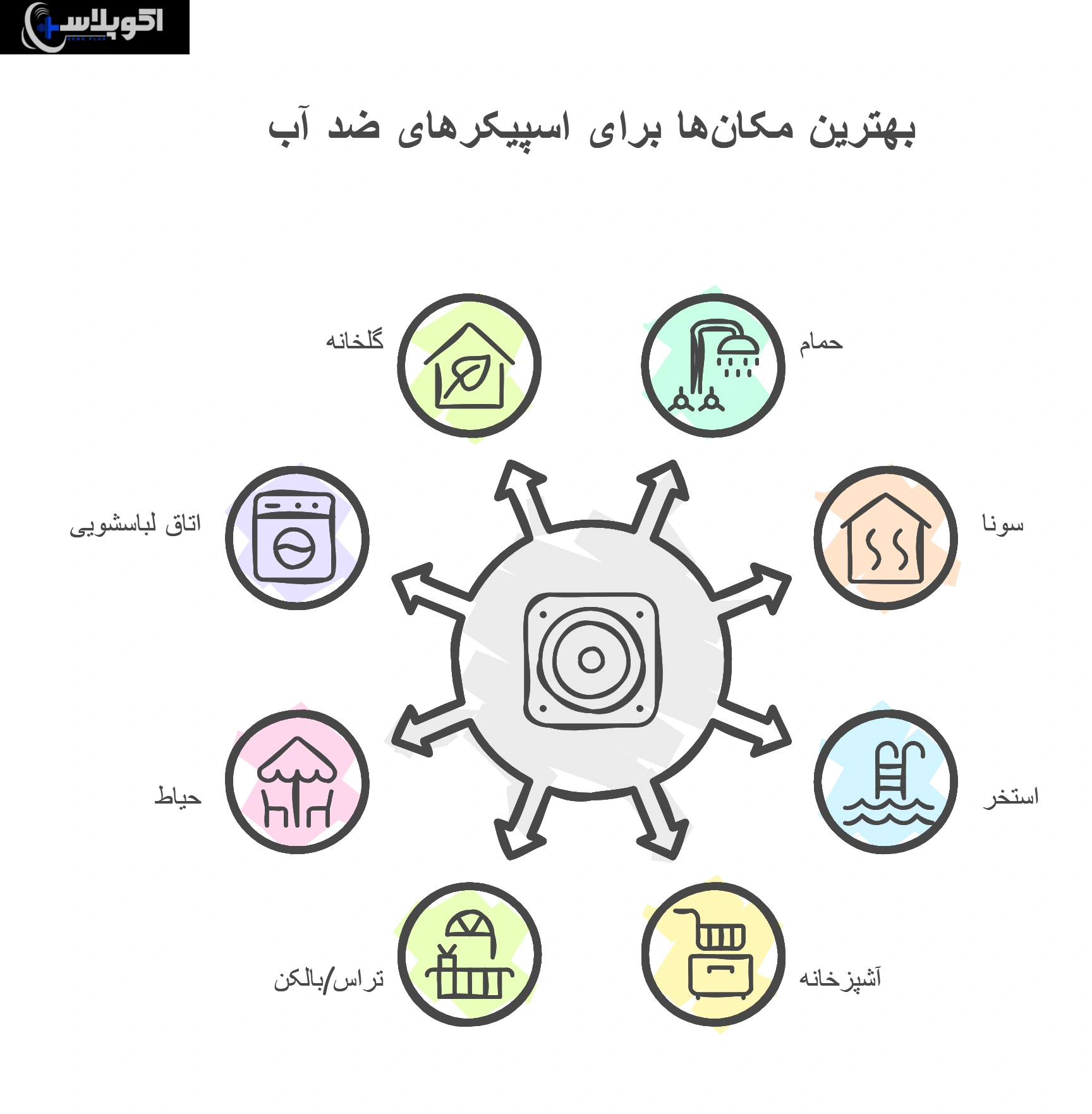 بهترین محل نصب اسپیکر سقفی ضد آب