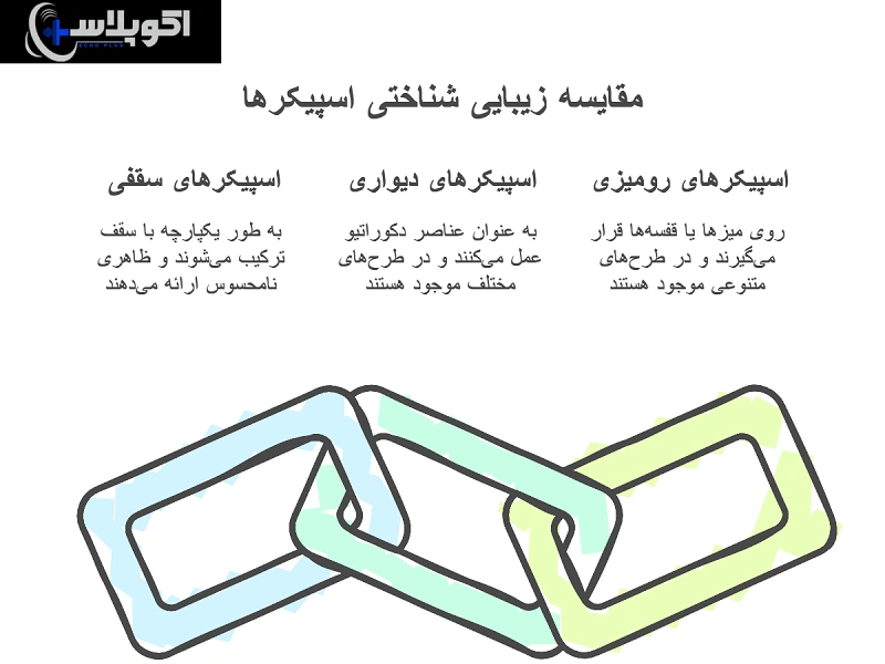 تفاوت های اسپیکر سقفی، دیواری و رومیزی در زیبایی ظاهری