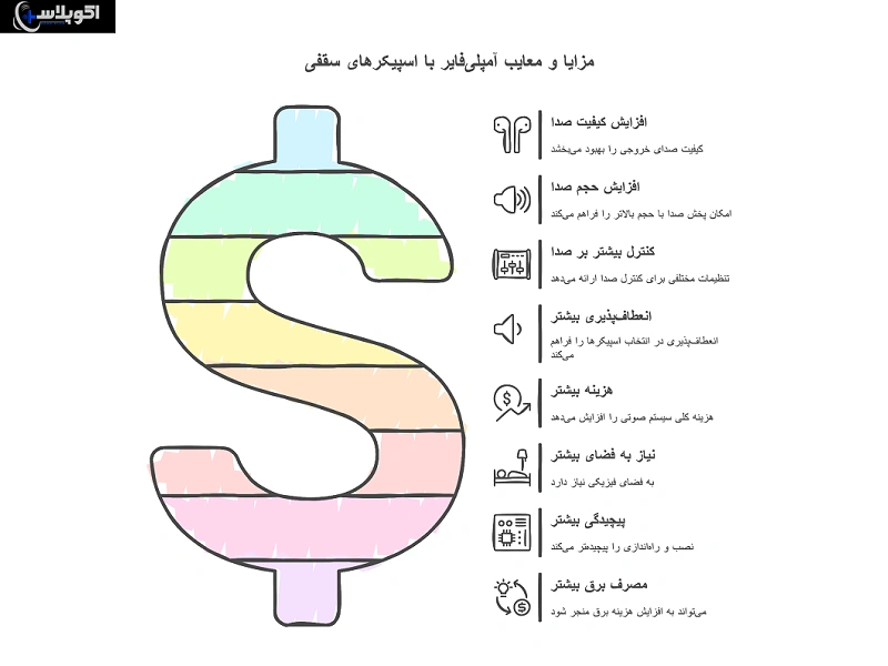 مزایا و معایب استفاده از آمپلی فایر با اسپیکر سقفی