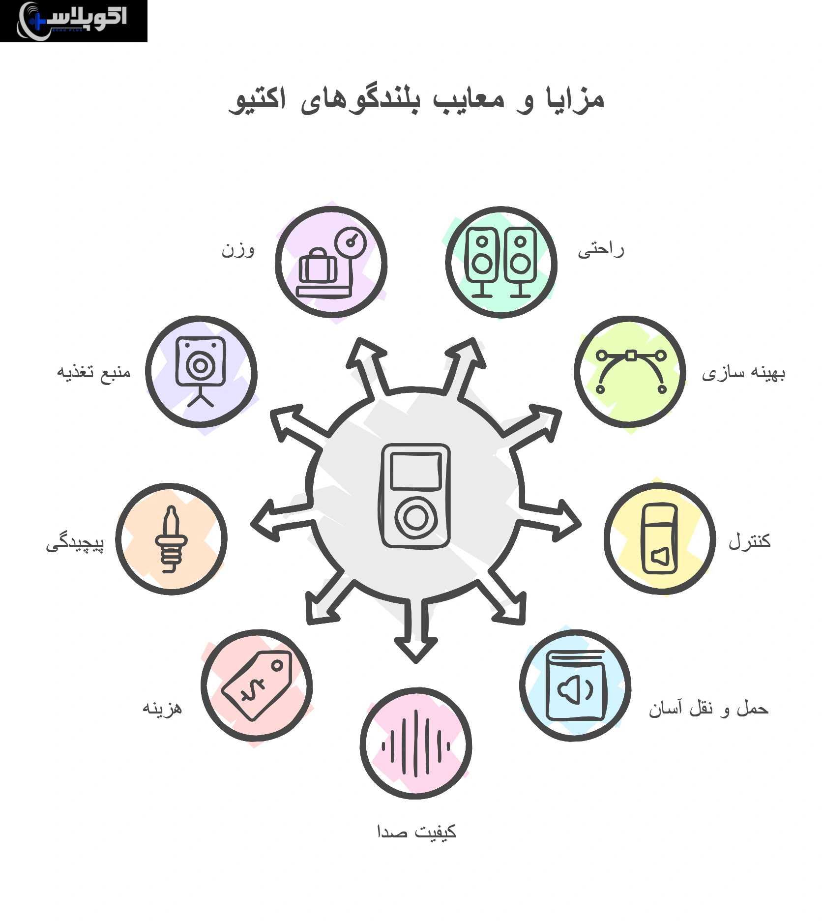 بررسی مزایا و معایب باند اکتیو