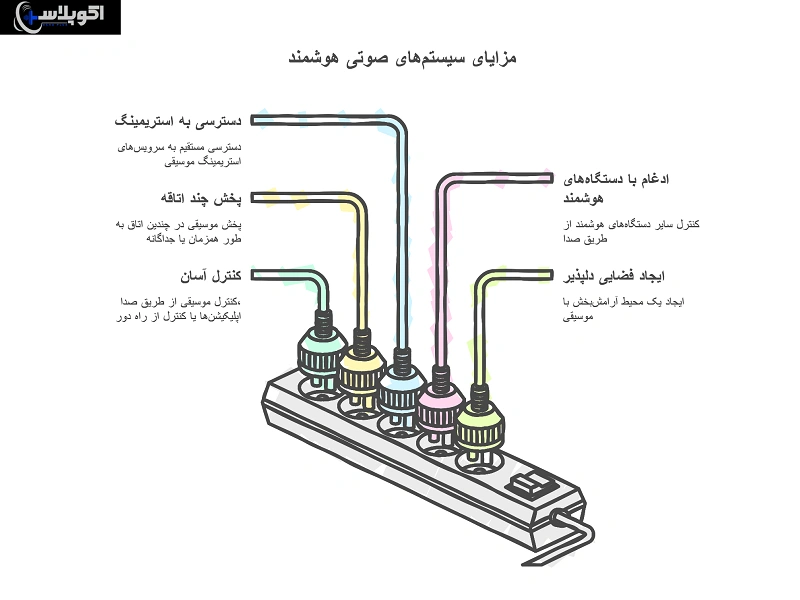 مزایای پخش موسیقی در خانه های هوشمند 