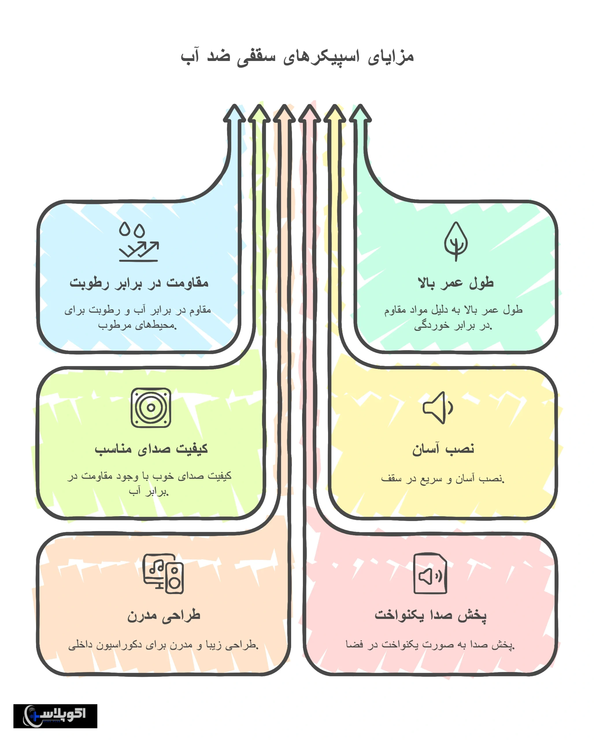 مزایای اسپیکر سقفی ضد آب