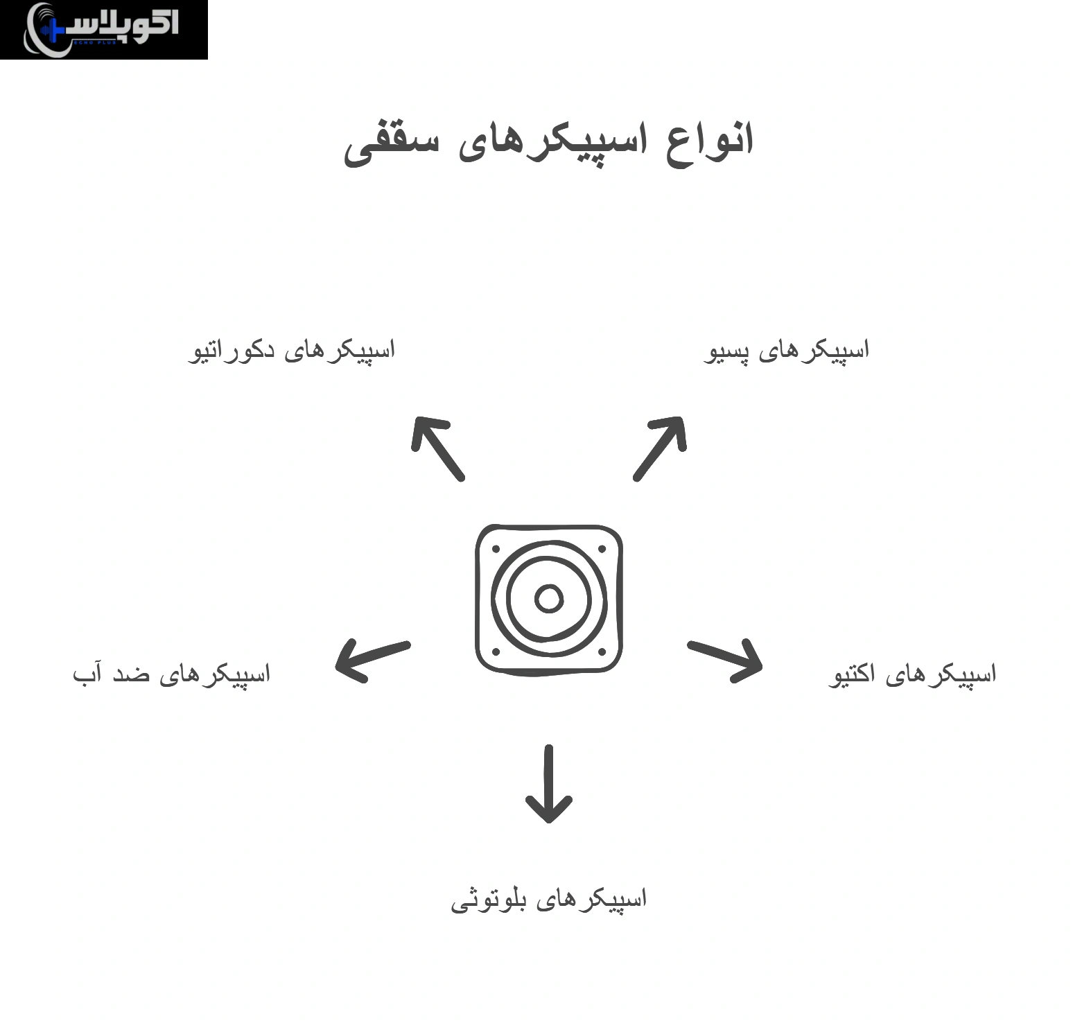 انواع اسپیکر سقفی براساس عملکرد و ساختار