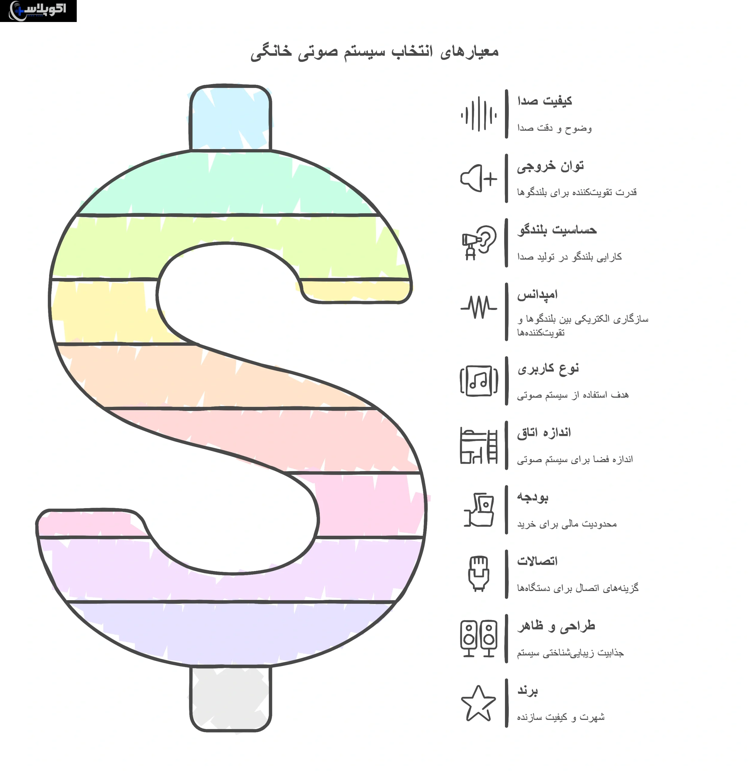 مهم‌ترین معیارهای انتخاب سیستم صوتی خانگی