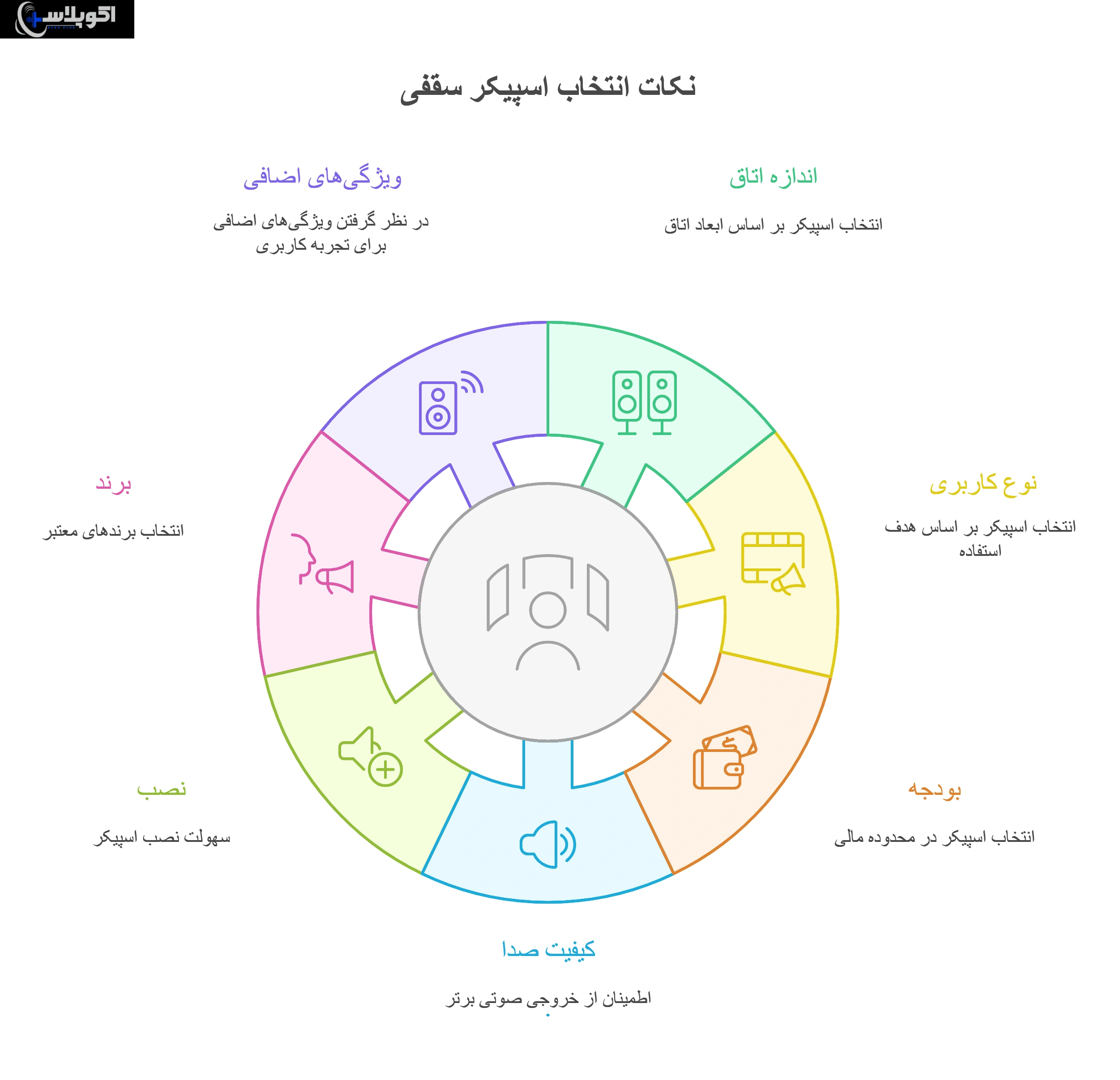 نکات مهم انتخاب انواع اسپیکر سقفی