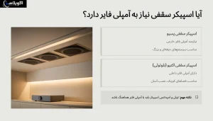 نیاز اسپیکر سقفی به آمپلی فایر
