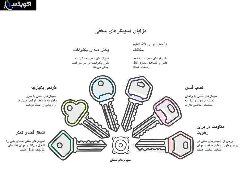 مهم‌ترین ویژگی‌ها و مزایای اسپیکر سقفی