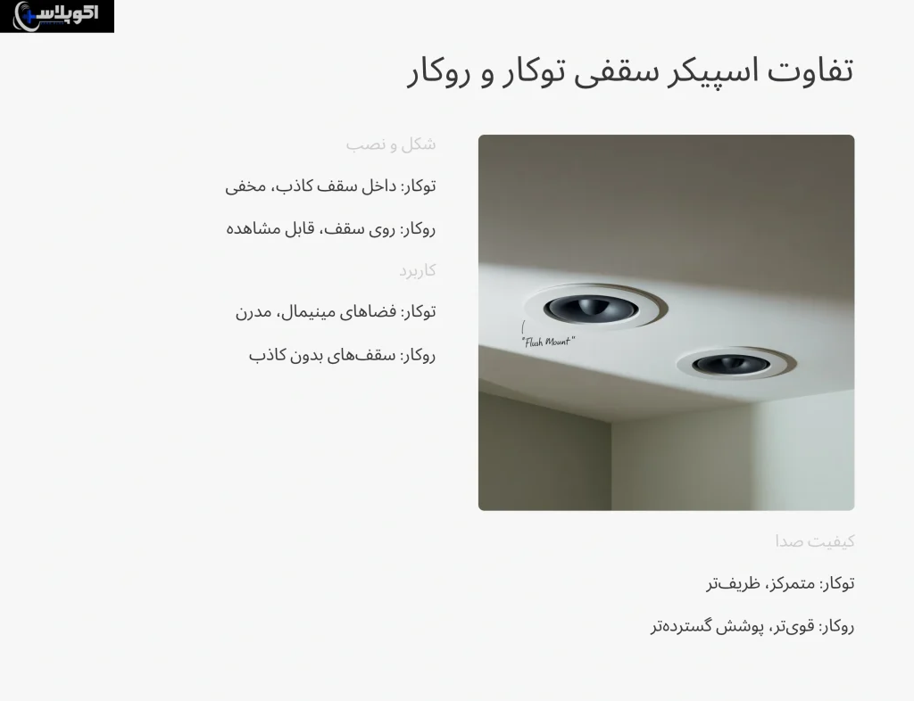 تفاوت اسپیکر سقفی توکار و روکار