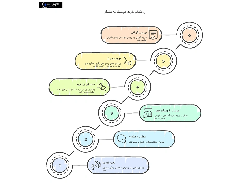 نکات مهم خرید بلندگو دستی و شیپوری
