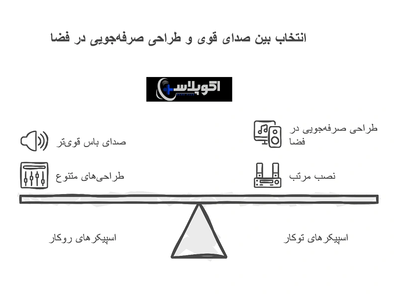 تفاوت اسپیکر سقفی توکار و روکار در کیفیت