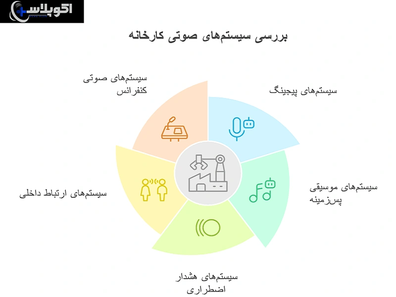 ویژگی‌های مهم در انتخاب سیستم صوتی کارخانه 