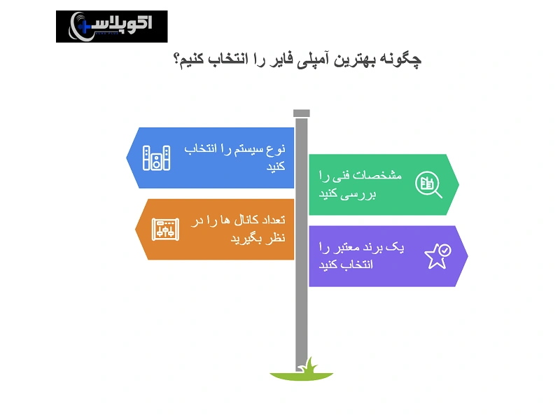 نکات خرید بهترین آمپلی فایر 