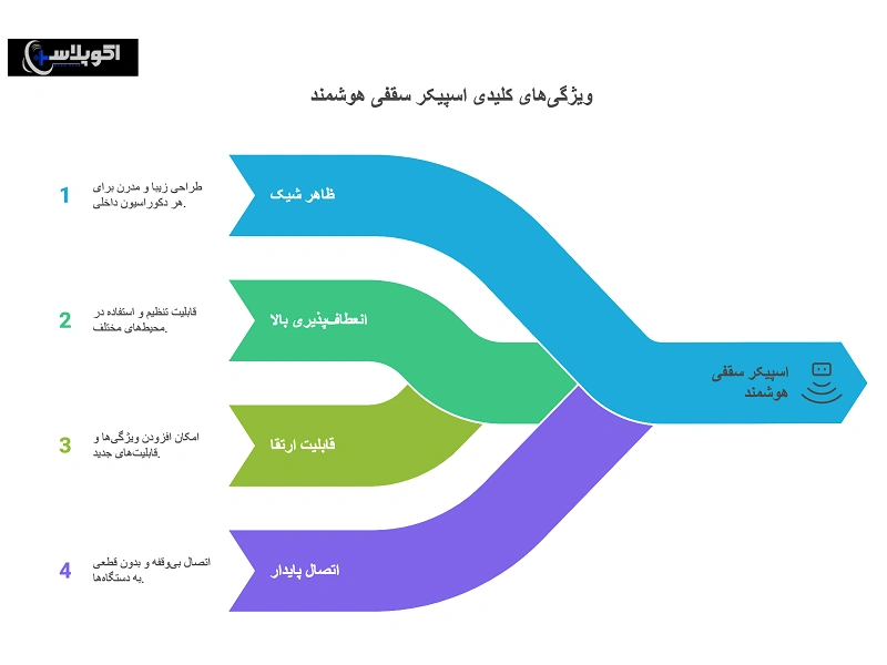 مزایای اسپیکر سقفی هوشمند 