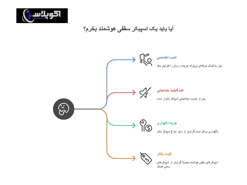 معایب اسپیکر سقفی هوشمند 