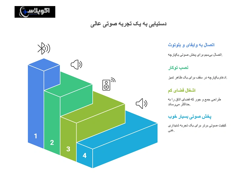 تجربه عالی با اسپیکر سقفی هوشمند 