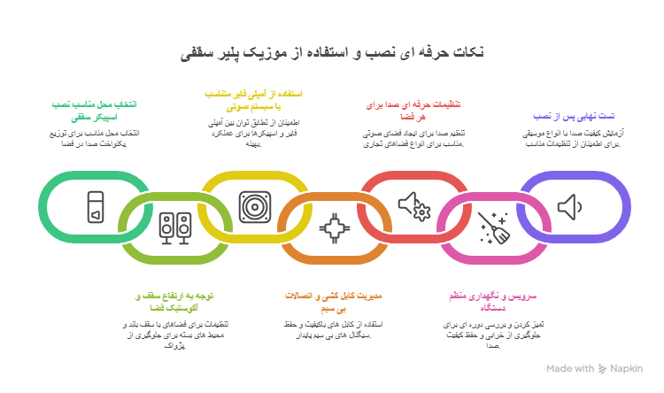 نکات حرفه  ای نصب و استفاده در فضاهای تجاری
