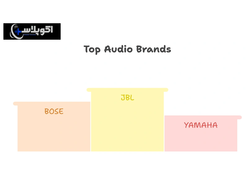 بهترین برندهای اسپیکر سقفی
