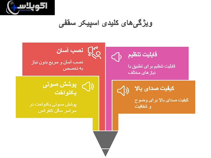 ویژگی‌های بهترین اسپیکرهای سقفی برای سالن کنفرانس در مشهد 