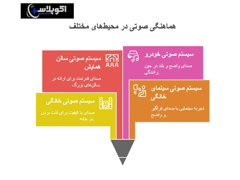 انواع آمپلی فایر براساس کاربرد