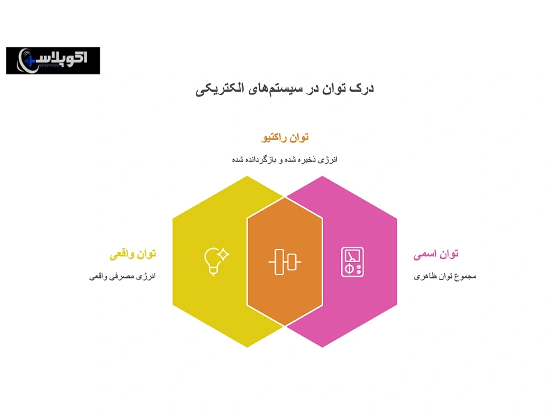 انواع توان اسپیکر