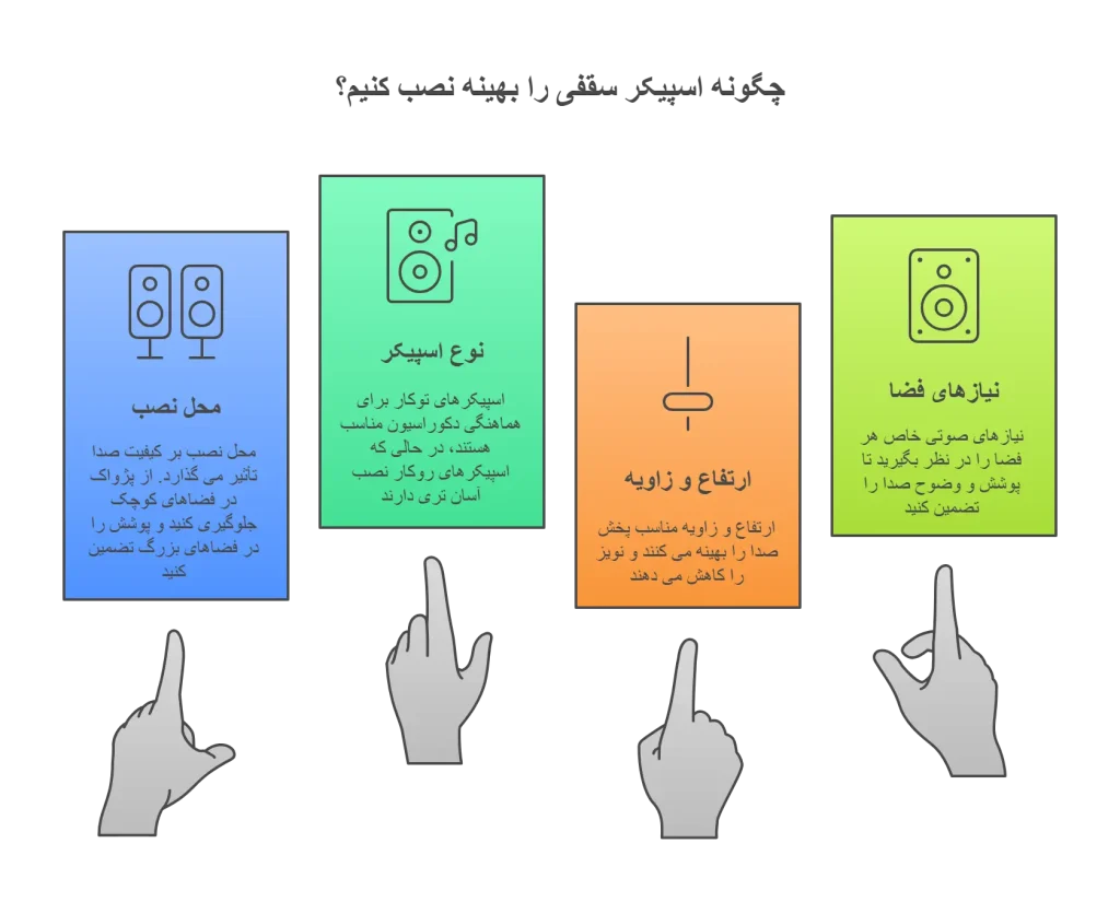 بررسی نکات مهم نصب سقف اسپیکر در محیط های مختلف