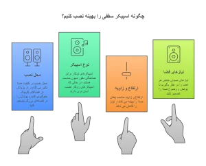 بررسی نکات مهم نصب سقف اسپیکر در محیط های مختلف