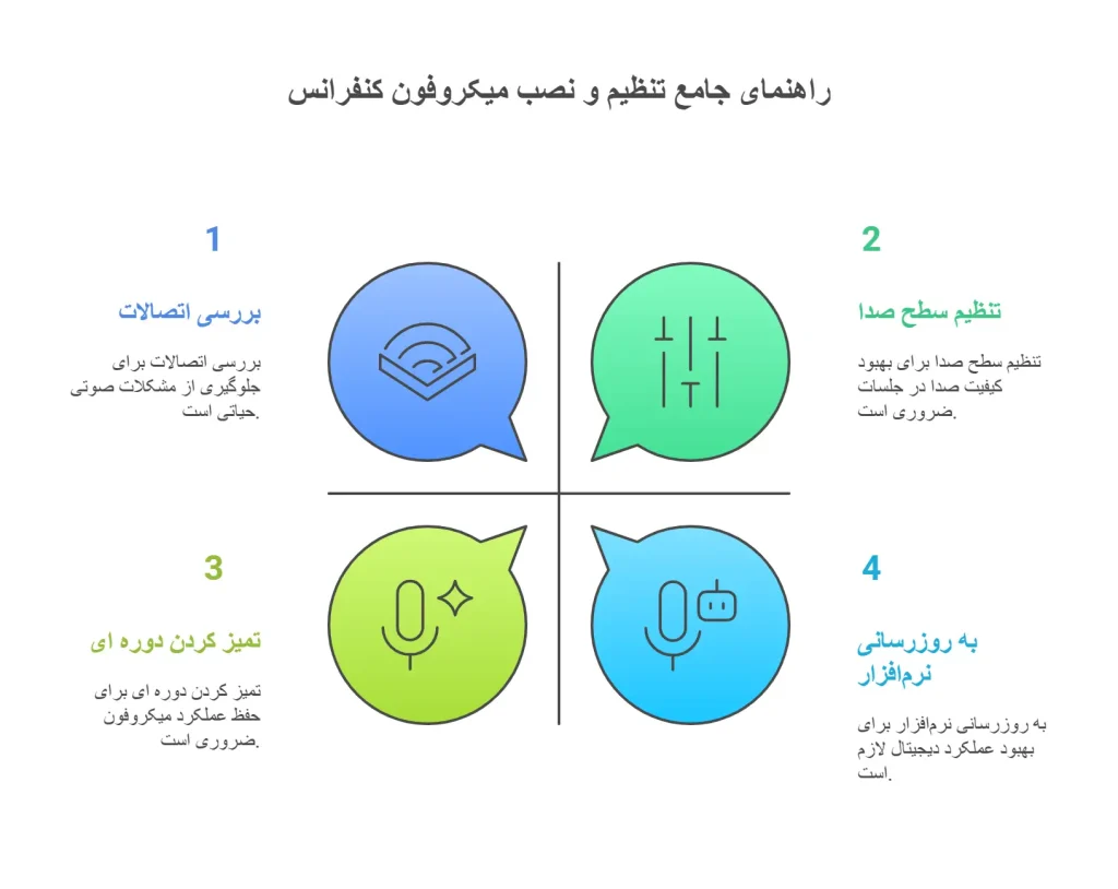 راهنمای جامع تنظیم و نصب میکروفون کنفرانس