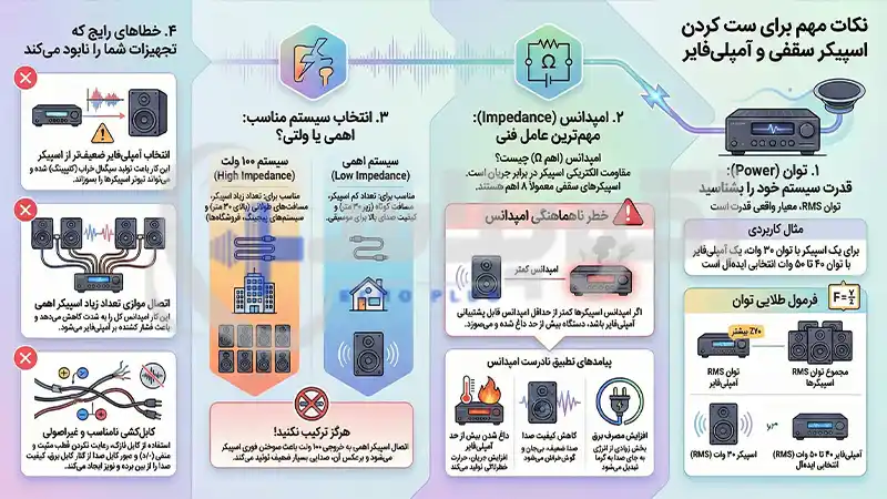 نکات مهم برای ست کردن اسپیکر سقفی و آمپلی فایر