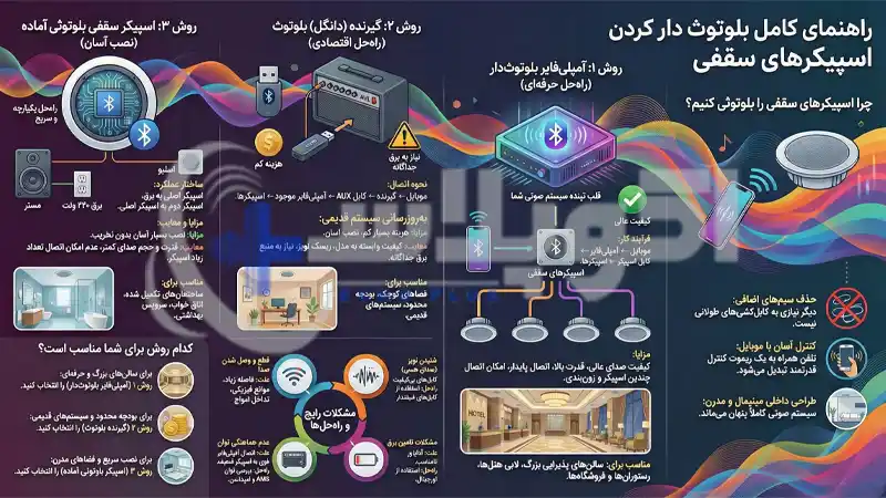 بلوتوث‌ دار کردن اسپیکرهای سقفی