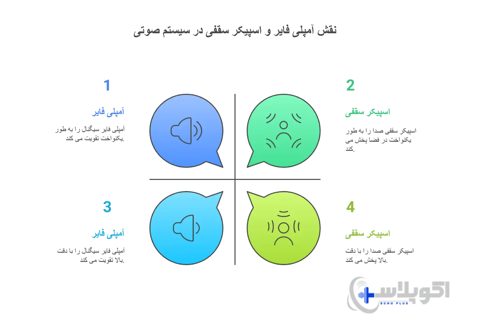 مقایسه عملکرد آمپلی فایر و اسپیکر سقفی